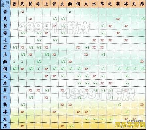 洛克王国属性相克表