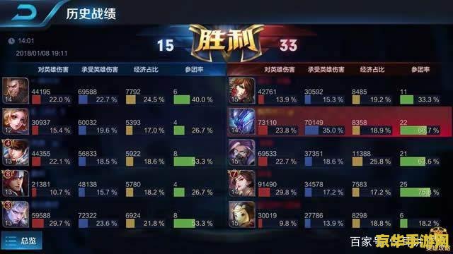 王者荣耀赏金赛多少回本