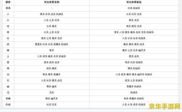 洛克王国属性相克表