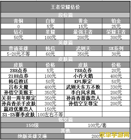 王者荣耀代练通多少钱：影响因素与合理定价的探讨