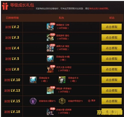 lol新手礼包领取中心 英雄联盟新手礼包领取中心 - 开启您的游戏之旅！