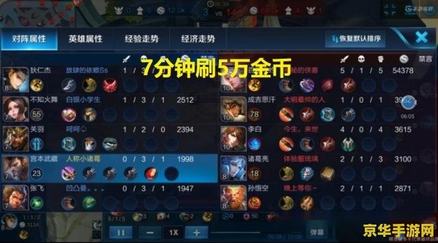 王者荣耀打一场给多少金币 王者荣耀每场对战能获得多少金币？