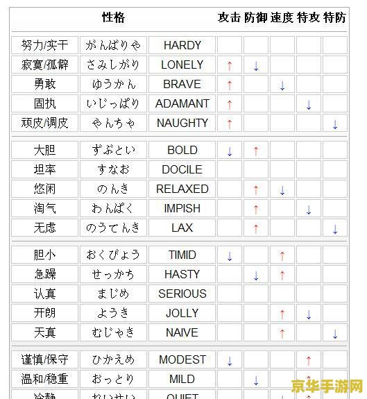5月19日英雄联盟维护时间 5月19日英雄联盟维护时间