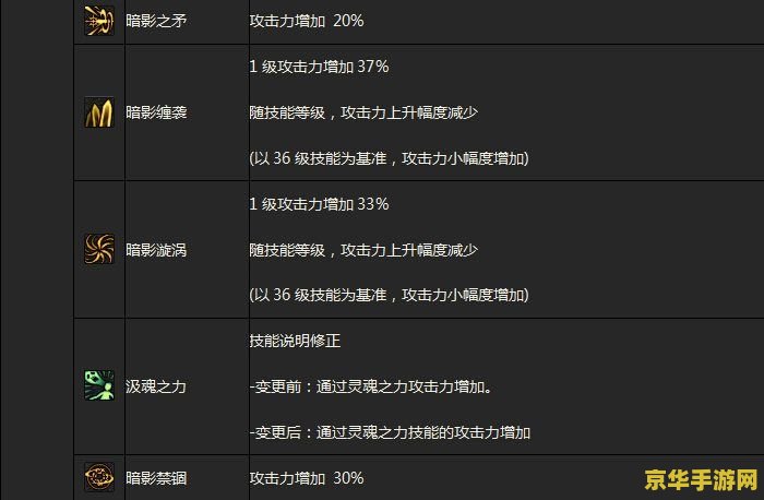 英雄联盟蜘蛛女王壁纸 英雄联盟蜘蛛女王壁纸赏析