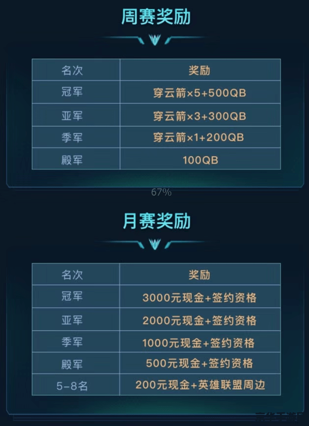 王者荣耀陪玩聊什么比较好 王者荣耀陪玩聊什么比较好