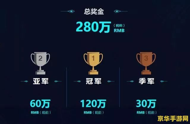 王者荣耀总决赛奖金多少2019