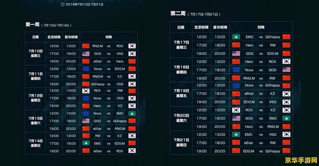 王者荣耀总决赛奖金多少2019