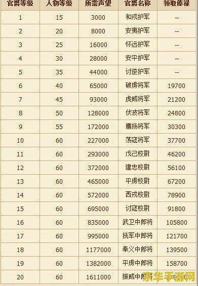 原神雪葬的星银故事 雪葬的星银：一段尘封的传说