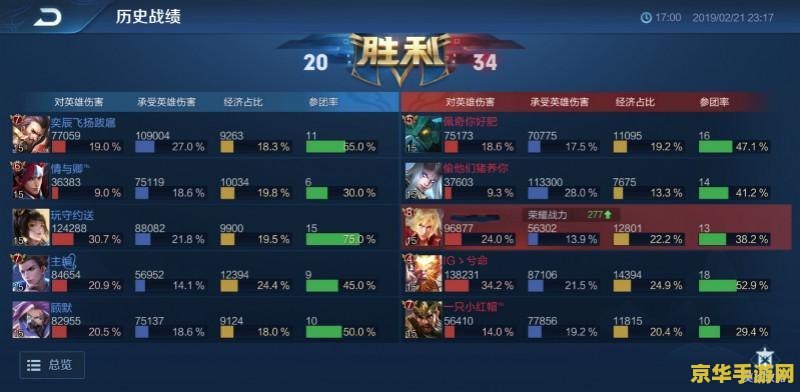 王者荣耀多少省级 王者荣耀：荣耀的省级之战