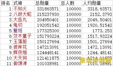 原神账号价值怎么估算 原神账号价值估算