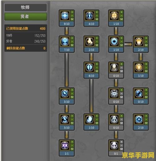 龙之谷牧师加点：游戏攻略与技巧分析