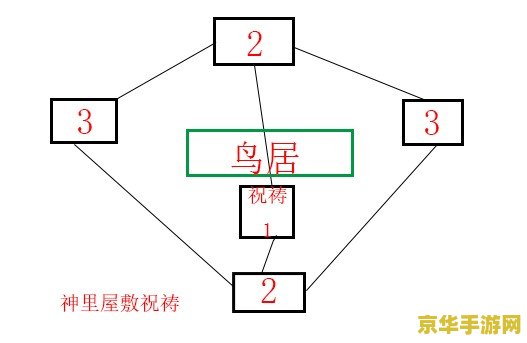 原神神樱神里屋敷任务