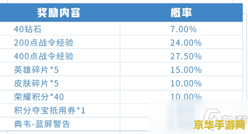 王者荣耀战令登记卡多少钱：价格及获取方式详解