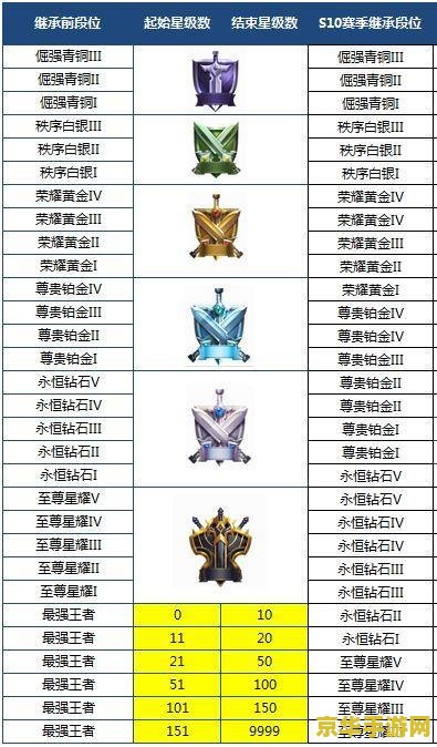 王者荣耀s12多少日上线 王者荣耀S12赛季上线时间及游戏分析