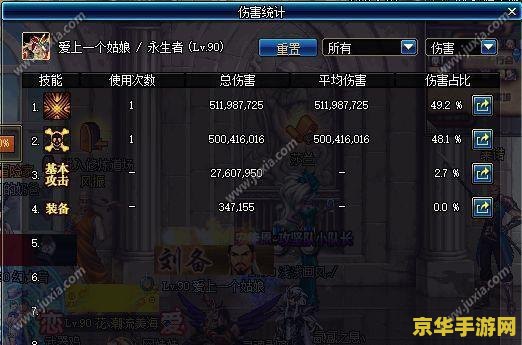 DNF四叔：游戏角色分析与玩法攻略