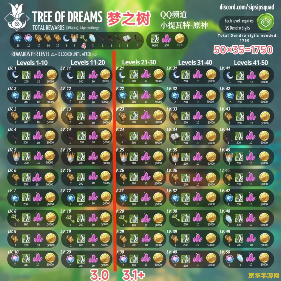 原神须弥声望奖励