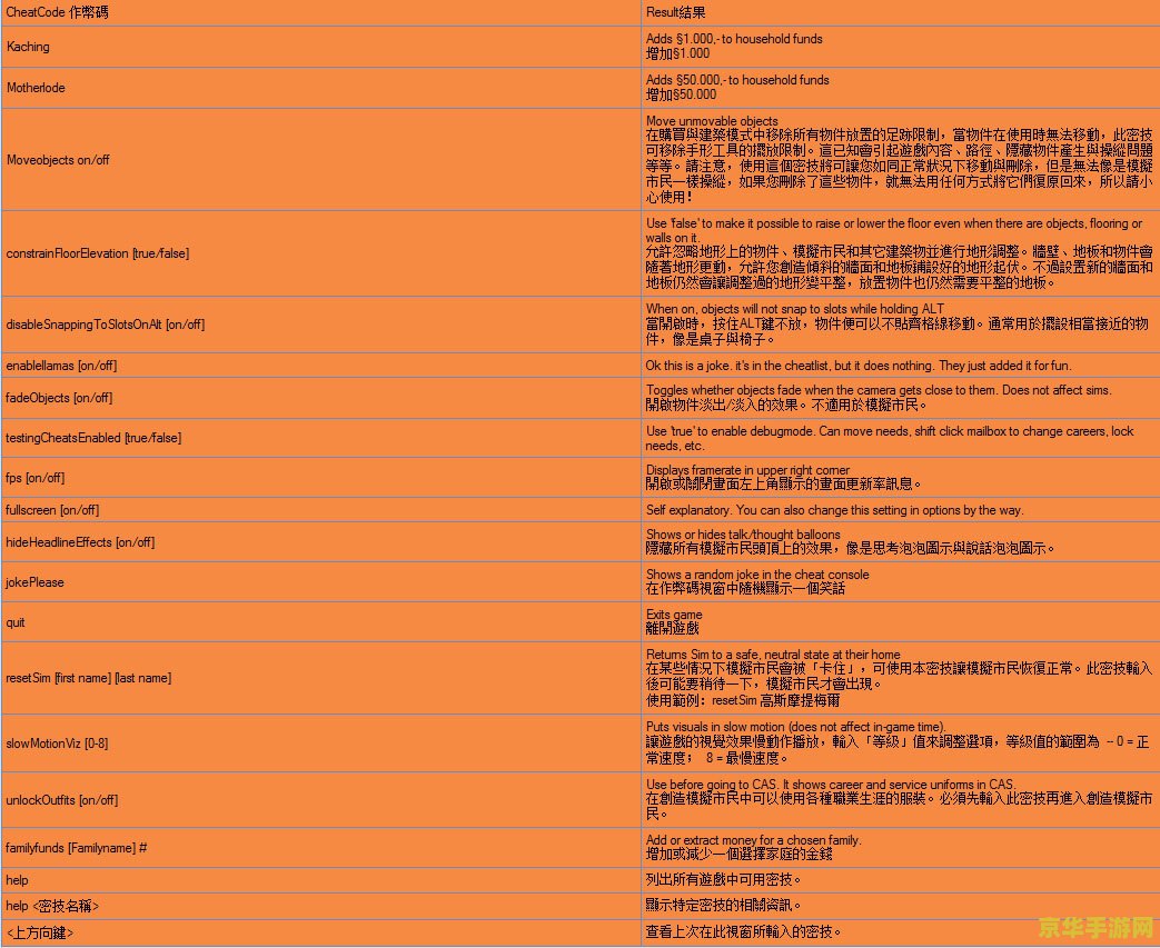 模拟人生3序列号