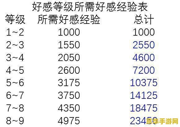 原神好感度干嘛的 原神好感度系统详解