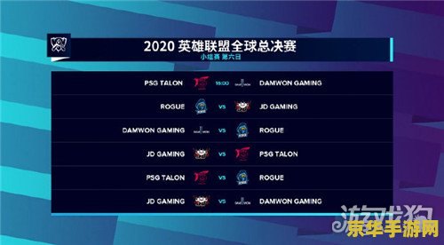英雄联盟s10赛程及战绩