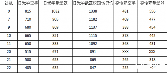 原神共鸣伤害怎么算 原神共鸣伤害计算方法