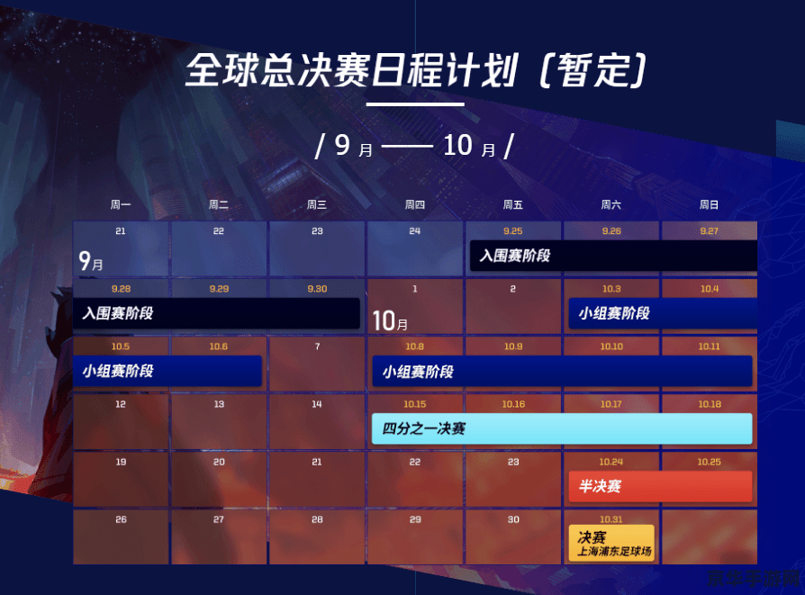 英雄联盟S10赛程规则