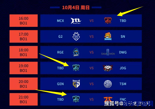 英雄联盟S10赛程决赛