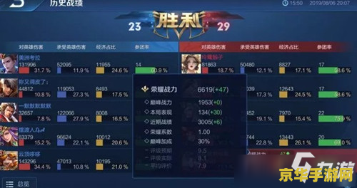 王者荣耀巅峰分加多少战力