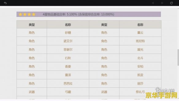 原神抽卡记录不显示问题分析