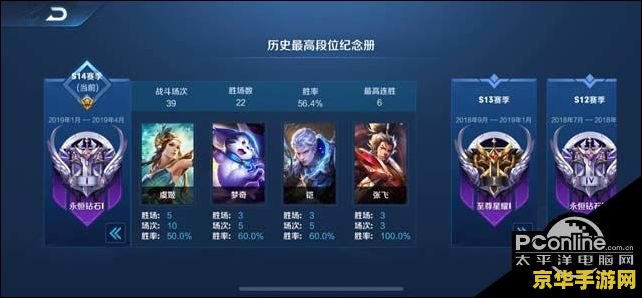 王者荣耀s15赛季多少号结束 王者荣耀S15赛季结束时间分析