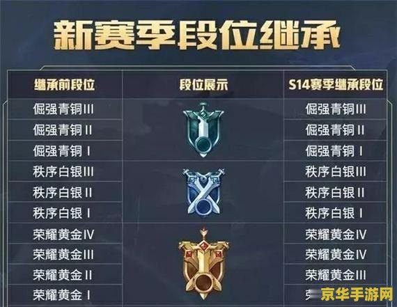 王者荣耀butt什么意思 王者荣耀"butt"是什么意思？