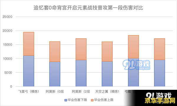 原神飞雷之弦振90级材料