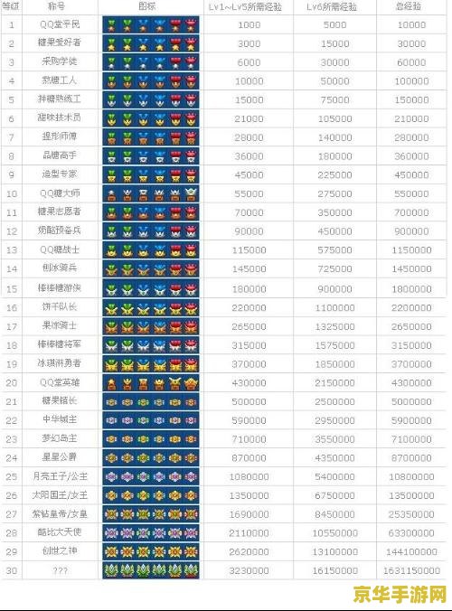 qq堂婚姻等级