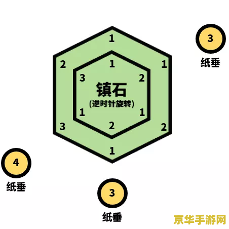 英雄联盟武器大师主什么 英雄联盟武器大师贾克斯：主什么技能？