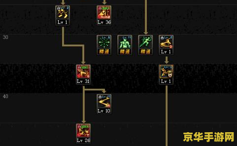 DNF男散打技能全面分析