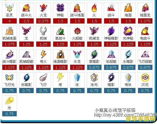 赛尔号属性相克表