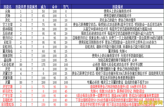 赛尔号属性相克表
