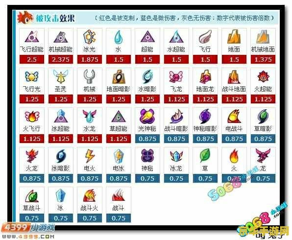 赛尔号属性相克表