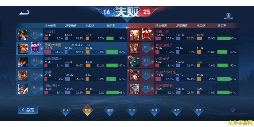 王者荣耀容量多少 王者荣耀游戏容量分析
