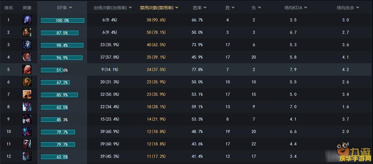 终极皮肤英雄联盟 终极皮肤英雄联盟：破晓之光