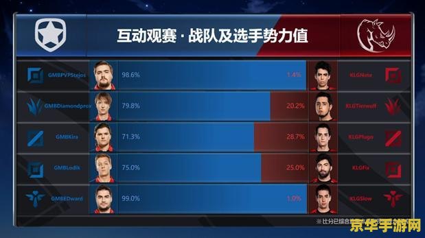 英雄联盟全球总决赛通行证征途任务