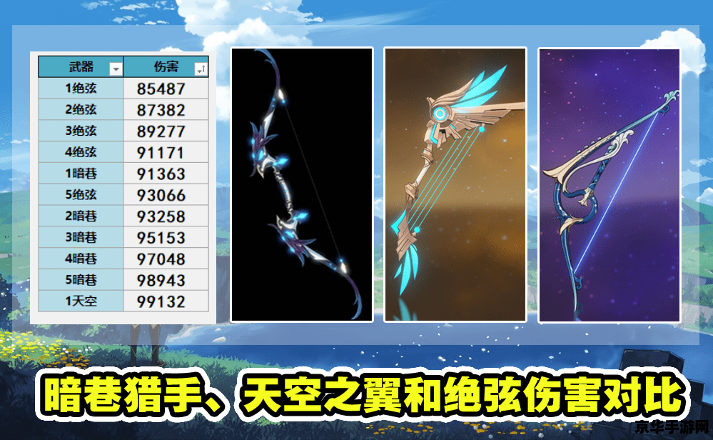 原神无相系列难度分析