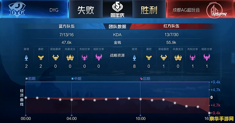 王者荣耀九级会员要多少钱 王者荣耀九级会员需要多少钱？