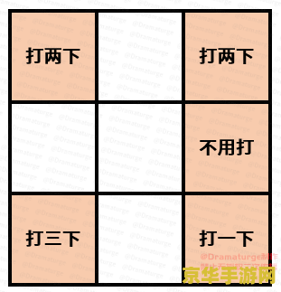 原神海祇尊像的谜题解密