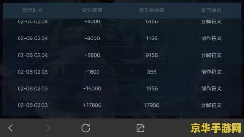 王者荣耀铭文能找回多少 王者荣耀铭文找回数量分析