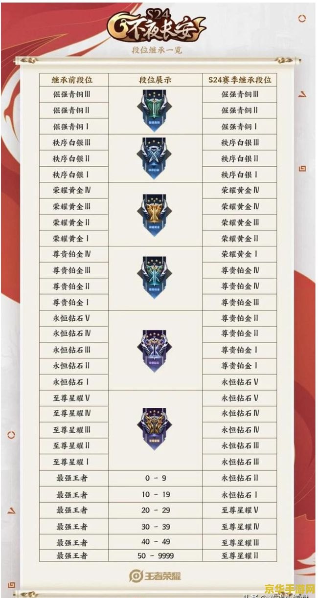 王者荣耀一赛季为多少时间表 王者荣耀一赛季的时长解析