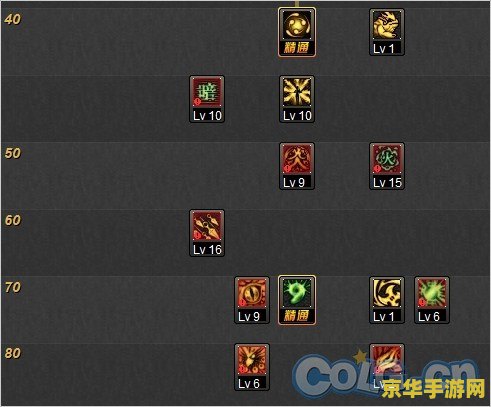 摩尔勇士忍者怎么加点 摩尔勇士忍者加点攻略
