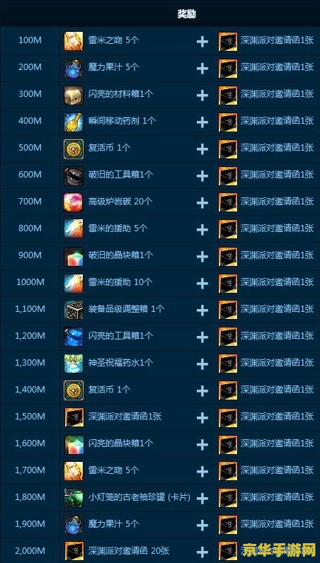 DNF辅助YY：游戏辅助工具与游戏体验的深度探讨