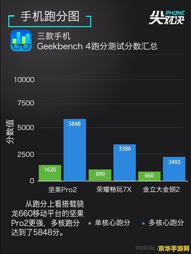 王者荣耀 需要手机多少的跑分 王者荣耀需要手机多少的跑分