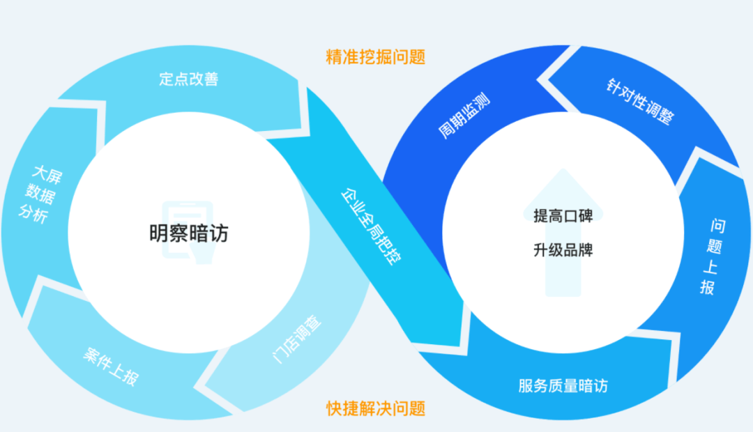 魔兽 数据库 魔兽 数据库