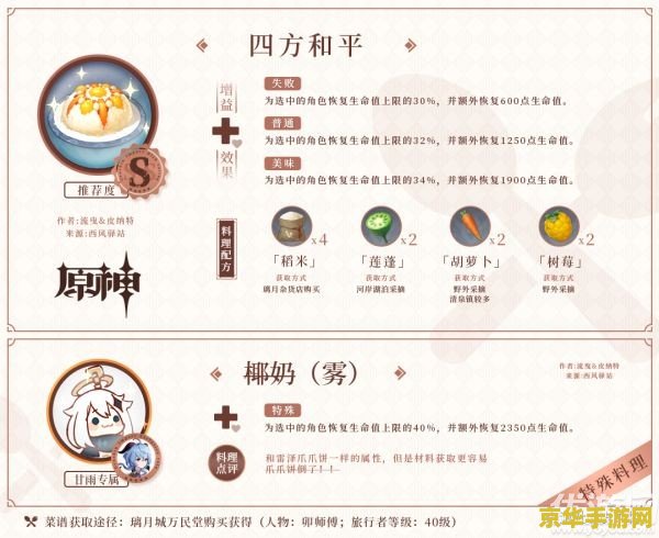 原神中的菜谱都在哪里获得